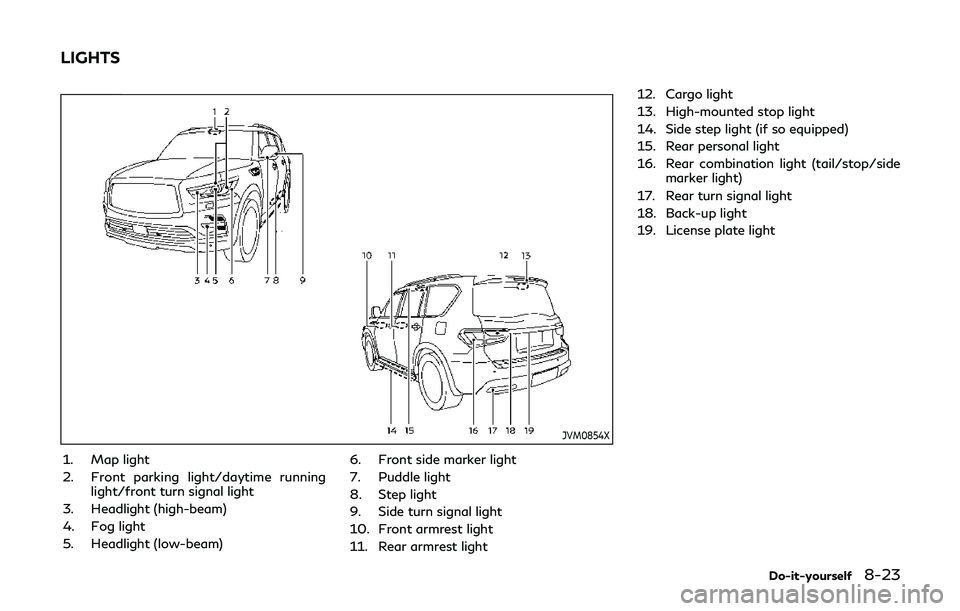 INFINITI QX80 2019 Owners Guide JVM0854X
1. Map light
2. Front parking light/daytime runninglight/front turn signal light
3. Headlight (high-beam)
4. Fog light
5. Headlight (low-beam) 6. Front side marker light
7. Puddle light
8. St INFINITI QX80 2019 Owners Guide JVM0854X
1. Map light
2. Front parking light/daytime runninglight/front turn signal light
3. Headlight (high-beam)
4. Fog light
5. Headlight (low-beam) 6. Front side marker light
7. Puddle light
8. St