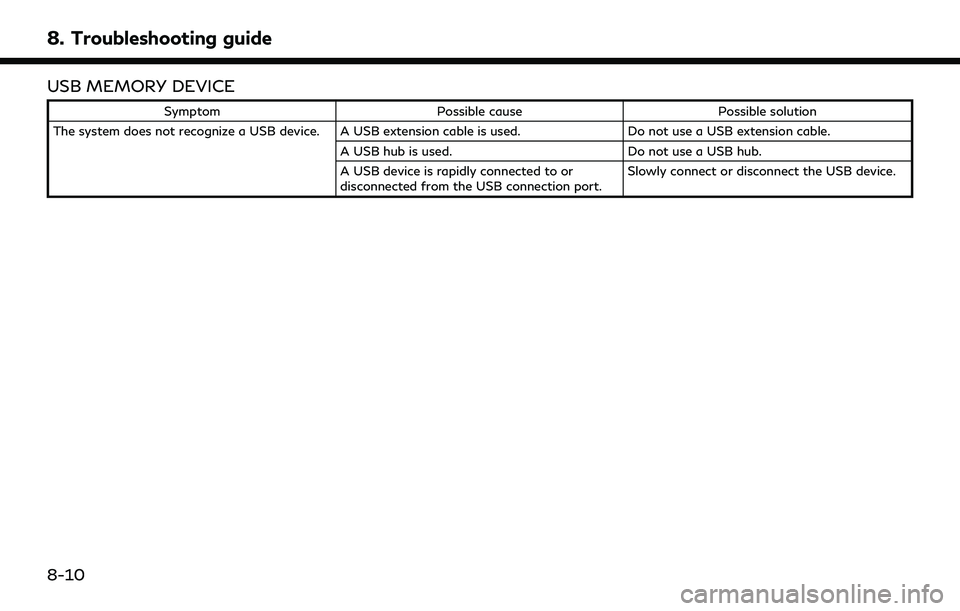 INFINITI QX80 2022 User Guide 8. Troubleshooting guide
USB MEMORY DEVICE
SymptomPossible cause Possible solution
The system does not recognize a USB device. A USB extension cable is used. Do not use a USB extension cable.
A USB hu INFINITI QX80 2022 User Guide 8. Troubleshooting guide
USB MEMORY DEVICE
SymptomPossible cause Possible solution
The system does not recognize a USB device. A USB extension cable is used. Do not use a USB extension cable.
A USB hu