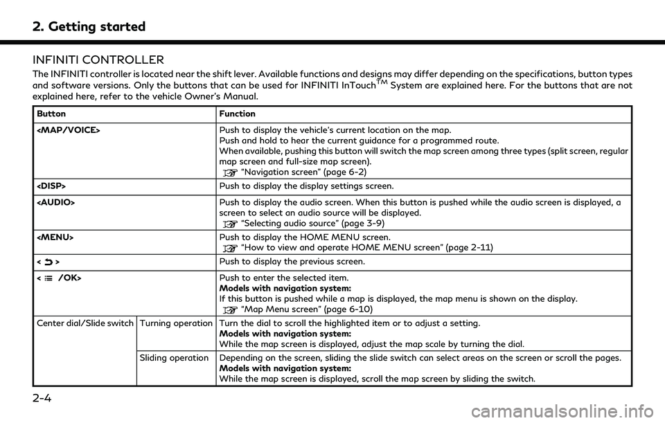 INFINITI QX80 2022  Owners Manual 2. Getting started
INFINITI CONTROLLER
The INFINITI controller is located near the shift lever. Available functions and designs may differ depending on the specifications, button types
and software ve