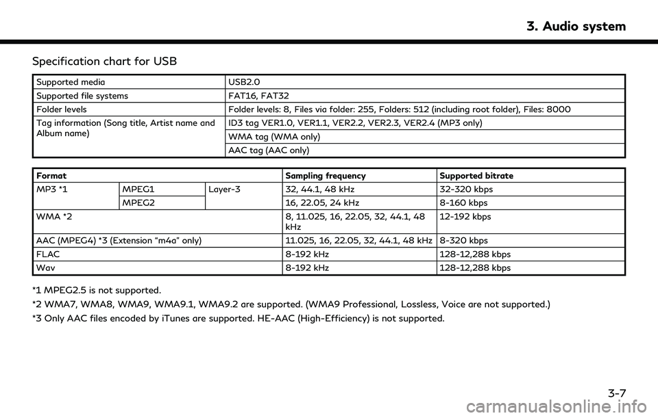 INFINITI QX80 2022 Owners Manual Specification chart for USB
Supported mediaUSB2.0
Supported file systems FAT16, FAT32
Folder levels Folder levels: 8, Files via folder: 255, Folders: 512 (including root folder), Files: 8000
Tag infor INFINITI QX80 2022 Owners Manual Specification chart for USB
Supported mediaUSB2.0
Supported file systems FAT16, FAT32
Folder levels Folder levels: 8, Files via folder: 255, Folders: 512 (including root folder), Files: 8000
Tag infor