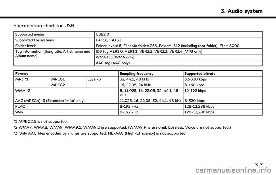 INFINITI QX80 2022 Service Manual Specification chart for USB
Supported mediaUSB2.0
Supported file systems FAT16, FAT32
Folder levels Folder levels: 8, Files via folder: 255, Folders: 512 (including root folder), Files: 8000
Tag infor