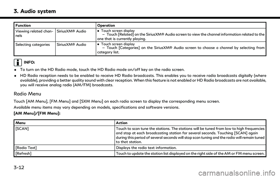 INFINITI QX80 2022  Owners Manual 3. Audio system
FunctionOperation
Viewing related chan-
nels SiriusXM® Audio
.
Touch screen display— Touch [Related] on the SiriusXM® Audio screen to view the channel information related to the
on