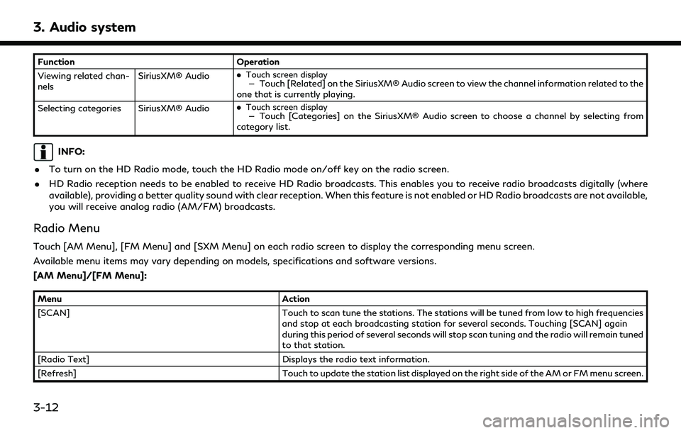 INFINITI QX80 2022  Owners Manual 3. Audio system
FunctionOperation
Viewing related chan-
nels SiriusXM® Audio
.
Touch screen display— Touch [Related] on the SiriusXM® Audio screen to view the channel information related to the
on