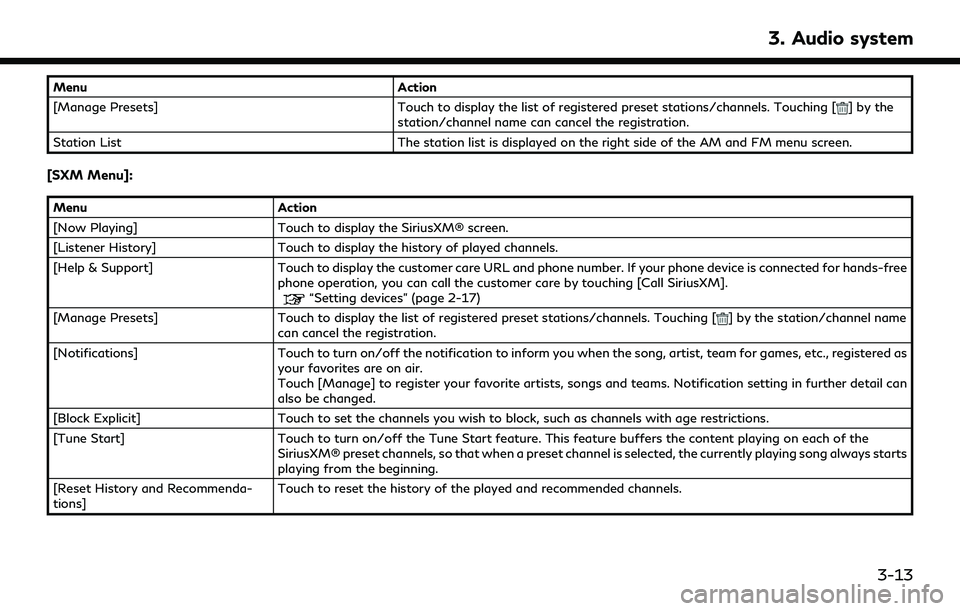 INFINITI QX80 2022 Service Manual MenuAction
[Manage Presets] Touch to display the list of registered preset stations/channels. Touching [
] by the
station/channel name can cancel the registration.
Station List The station list is dis