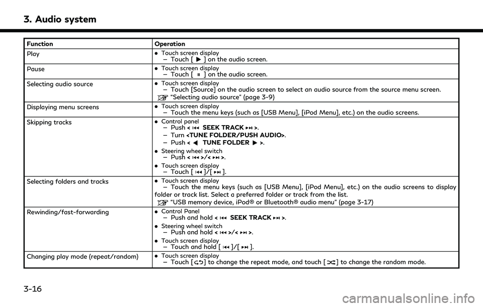 INFINITI QX80 2022  Owners Manual 3. Audio system
FunctionOperation
Play .
Touch screen display— Touch [] on the audio screen.
Pause .
Touch screen display— Touch [] on the audio screen.
Selecting audio source .
Touch screen displ