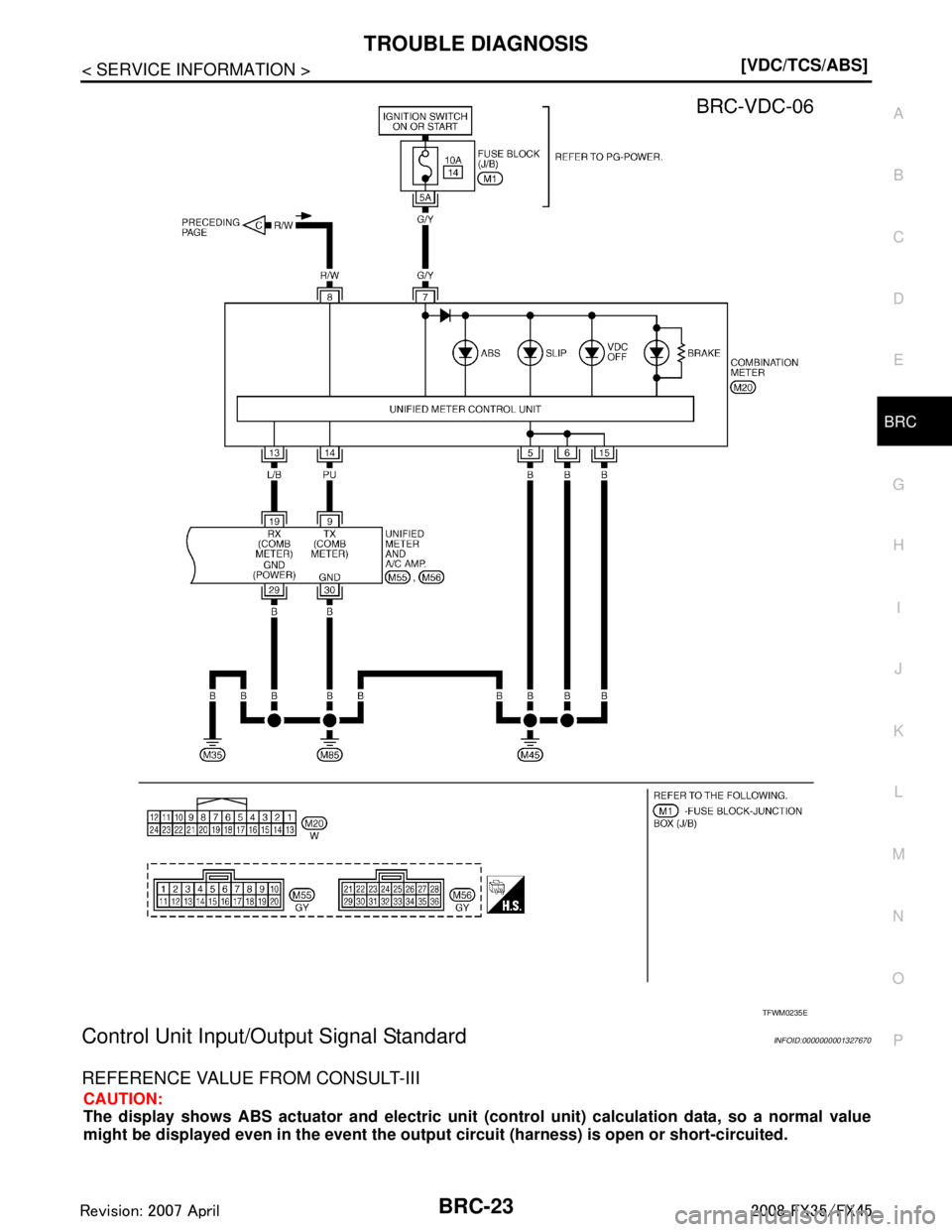 INFINITI FX35 2008  Service Manual 
TROUBLE DIAGNOSISBRC-23
< SERVICE INFORMATION > [VDC/TCS/ABS]
C
D
E
G H
I
J
K L
M A
B
BRC
N
O P
Control Unit Input/Out put Signal StandardINFOID:0000000001327670
REFERENCE VALUE FROM CONSULT-III
CAUT