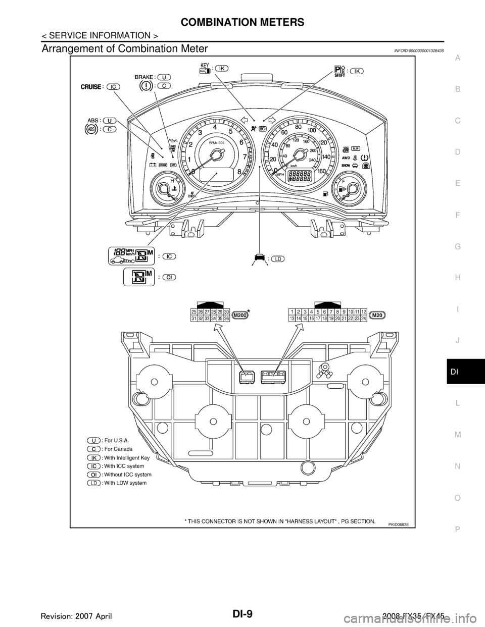 INFINITI FX35 2008 Service Manual
COMBINATION METERSDI-9
< SERVICE INFORMATION >
C
DE
F
G H
I
J
L
M A
B
DI
N
O P
Arrangement of Combination MeterINFOID:0000000001328435
PKID0683E
3AA93ABC3ACD3AC03ACA3AC03AC63AC53A913A773A893A873A873A INFINITI FX35 2008 Service Manual
COMBINATION METERSDI-9
< SERVICE INFORMATION >
C
DE
F
G H
I
J
L
M A
B
DI
N
O P
Arrangement of Combination MeterINFOID:0000000001328435
PKID0683E
3AA93ABC3ACD3AC03ACA3AC03AC63AC53A913A773A893A873A873A