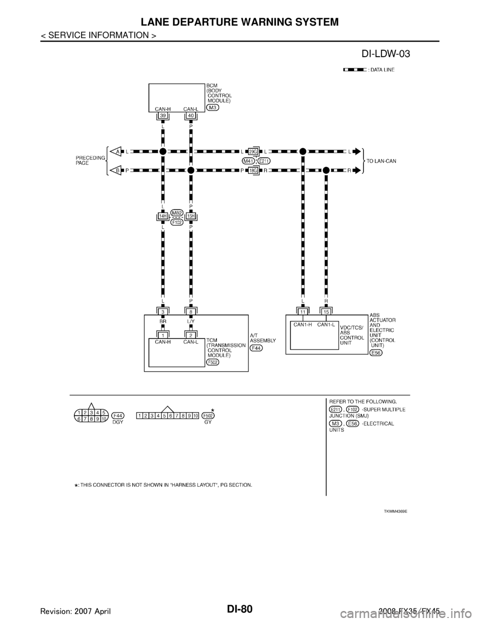INFINITI FX35 2008  Service Manual 
DI-80
< SERVICE INFORMATION >
LANE DEPARTURE WARNING SYSTEM
TKWM4369E
3AA93ABC3ACD3AC03ACA3AC03AC63AC53A913A773A893A873A873A8E3A773A983AC73AC93AC03AC3 
3A893A873A873A8F3A773A9D3AAF3A8A3A8C3A863A9D3AA