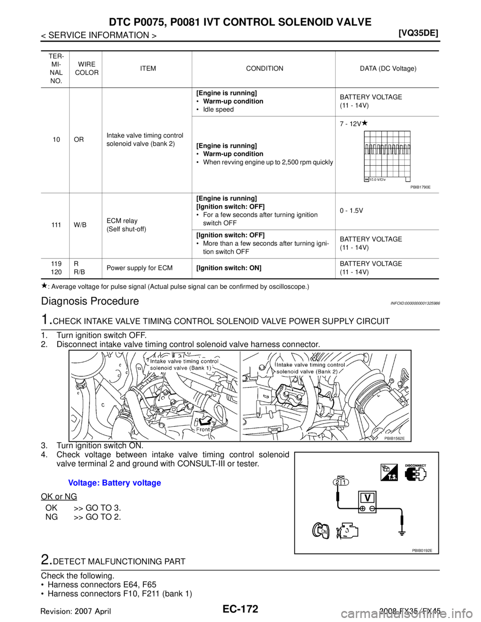 INFINITI FX35 2008 Manual PDF 
EC-172
< SERVICE INFORMATION >[VQ35DE]
DTC P0075, P0081 IVT CO
NTROL SOLENOID VALVE
: Average voltage for pulse signal (Actual pulse signal can be confirmed by oscilloscope.)
Diagnosis ProcedureINFOI