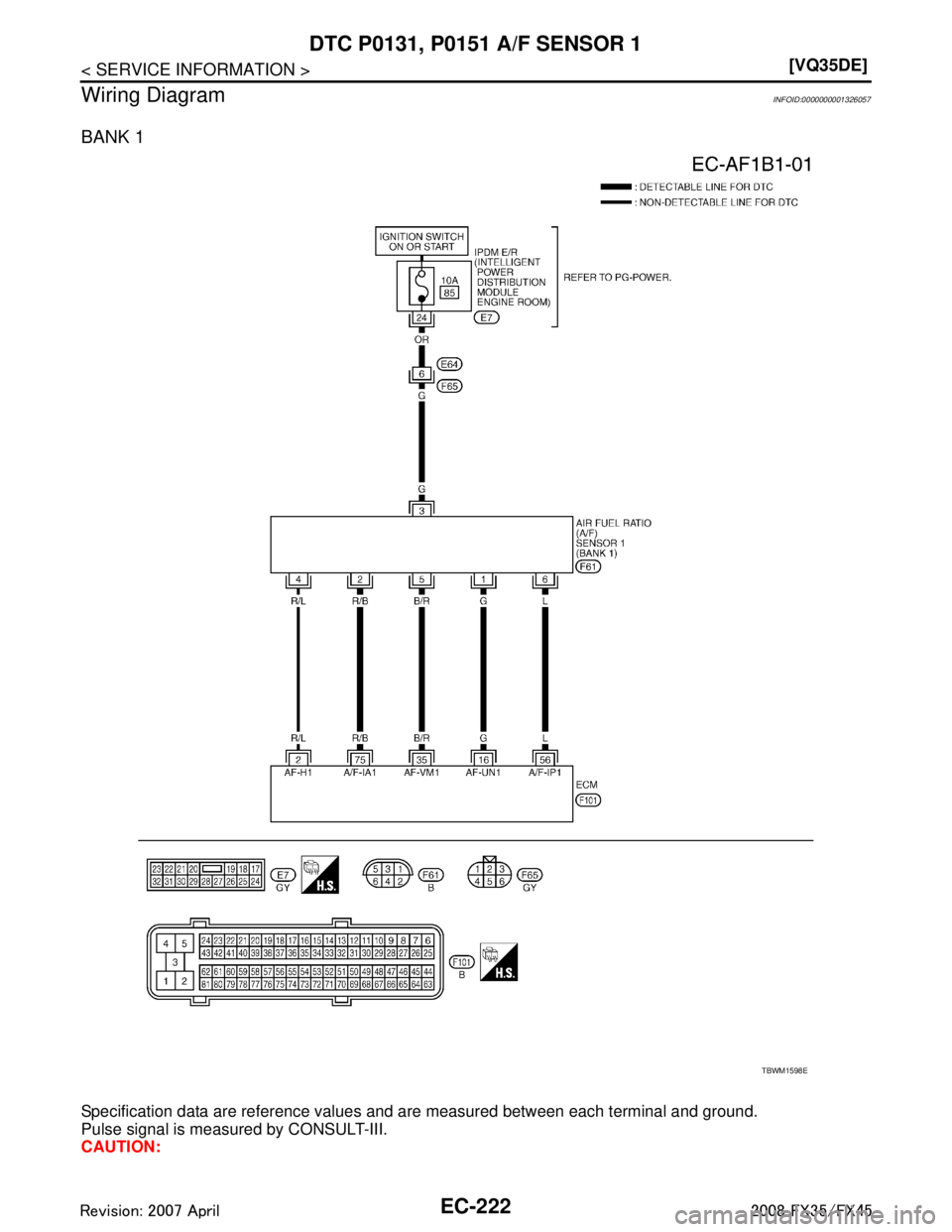 INFINITI FX35 2008  Service Manual 
EC-222
< SERVICE INFORMATION >[VQ35DE]
DTC P0131, P0151 
A/F SENSOR 1
Wiring Diagram
INFOID:0000000001326057
BANK 1
Specification data are reference values and are measured between each terminal and 
