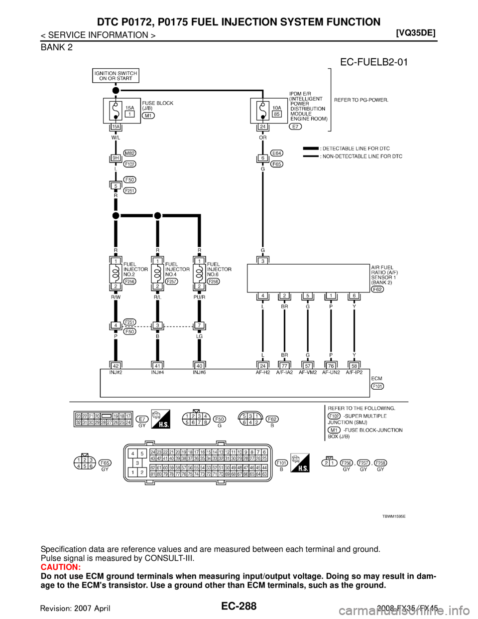 INFINITI FX35 2008  Service Manual 
EC-288
< SERVICE INFORMATION >[VQ35DE]
DTC P0172, P0175 FUEL IN
JECTION SYSTEM FUNCTION
BANK 2
Specification data are reference values and are measured between each terminal and ground.
Pulse signal 