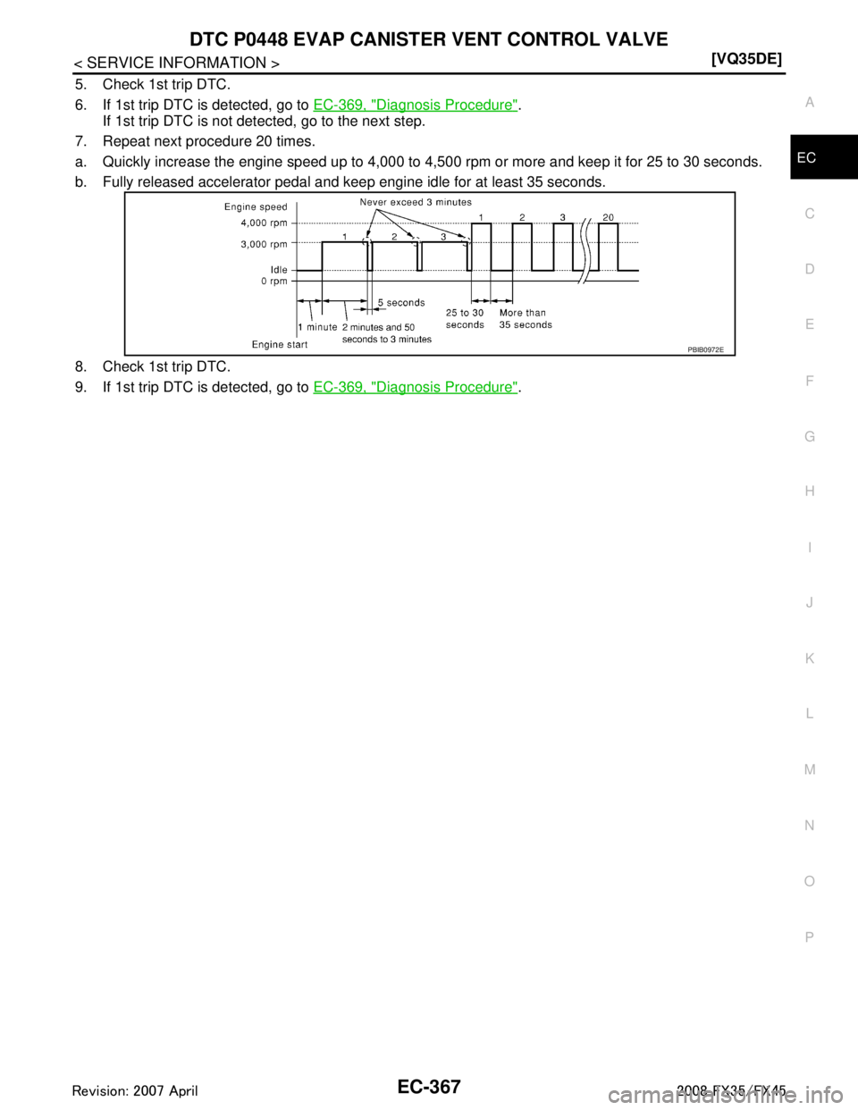 INFINITI FX35 2008  Service Manual 
DTC P0448 EVAP CANISTER VENT CONTROL VALVE
EC-367
< SERVICE INFORMATION > [VQ35DE]
C
D
E
F
G H
I
J
K L
M A
EC
NP
O
5. Check 1st trip DTC.
6. If 1st trip DTC is detected, go to 
EC-369, "
Diagnosis Pr