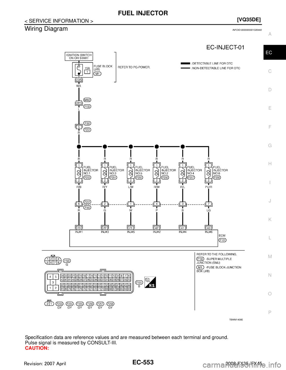 INFINITI FX35 2008  Service Manual 
FUEL INJECTOREC-553
< SERVICE INFORMATION > [VQ35DE]
C
D
E
F
G H
I
J
K L
M A
EC
NP
O
Wiring DiagramINFOID:0000000001326440
Specification data are reference values 
and are measured between each termi