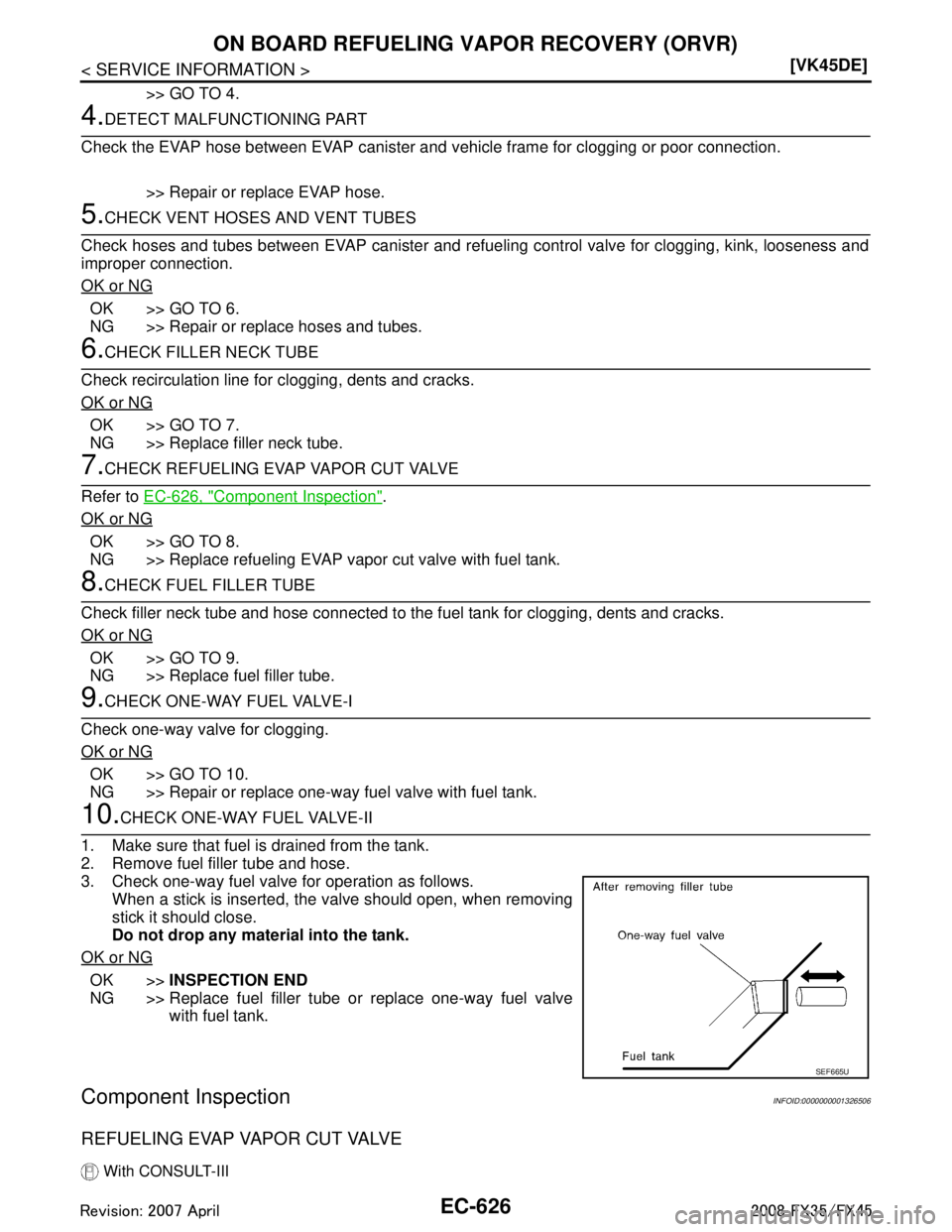 INFINITI FX35 2008  Service Manual 
EC-626
< SERVICE INFORMATION >[VK45DE]
ON BOARD REFUELING VAPOR RECOVERY (ORVR)
>> GO TO 4.
4.DETECT MALFUNCTIONING PART
Check the EVAP hose between EVAP canister and  vehicle frame for clogging or p