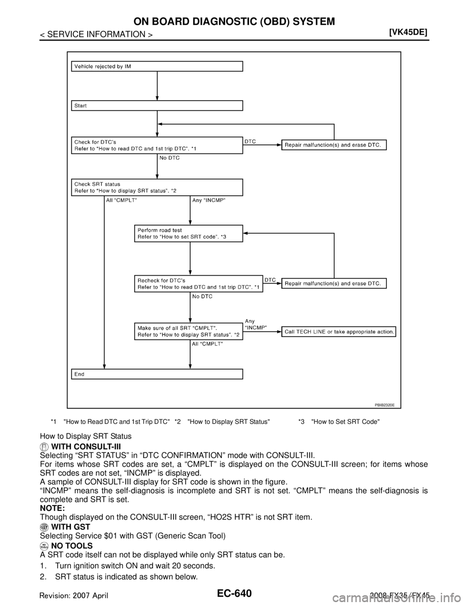 INFINITI FX35 2008  Service Manual 
EC-640
< SERVICE INFORMATION >[VK45DE]
ON BOARD DIAGNOSTIC (OBD) SYSTEM
How to Display SRT Status
 
WITH CONSULT-III
Selecting “SRT STATUS” in “DTC CO NFIRMATION” mode with CONSULT-III.
For i