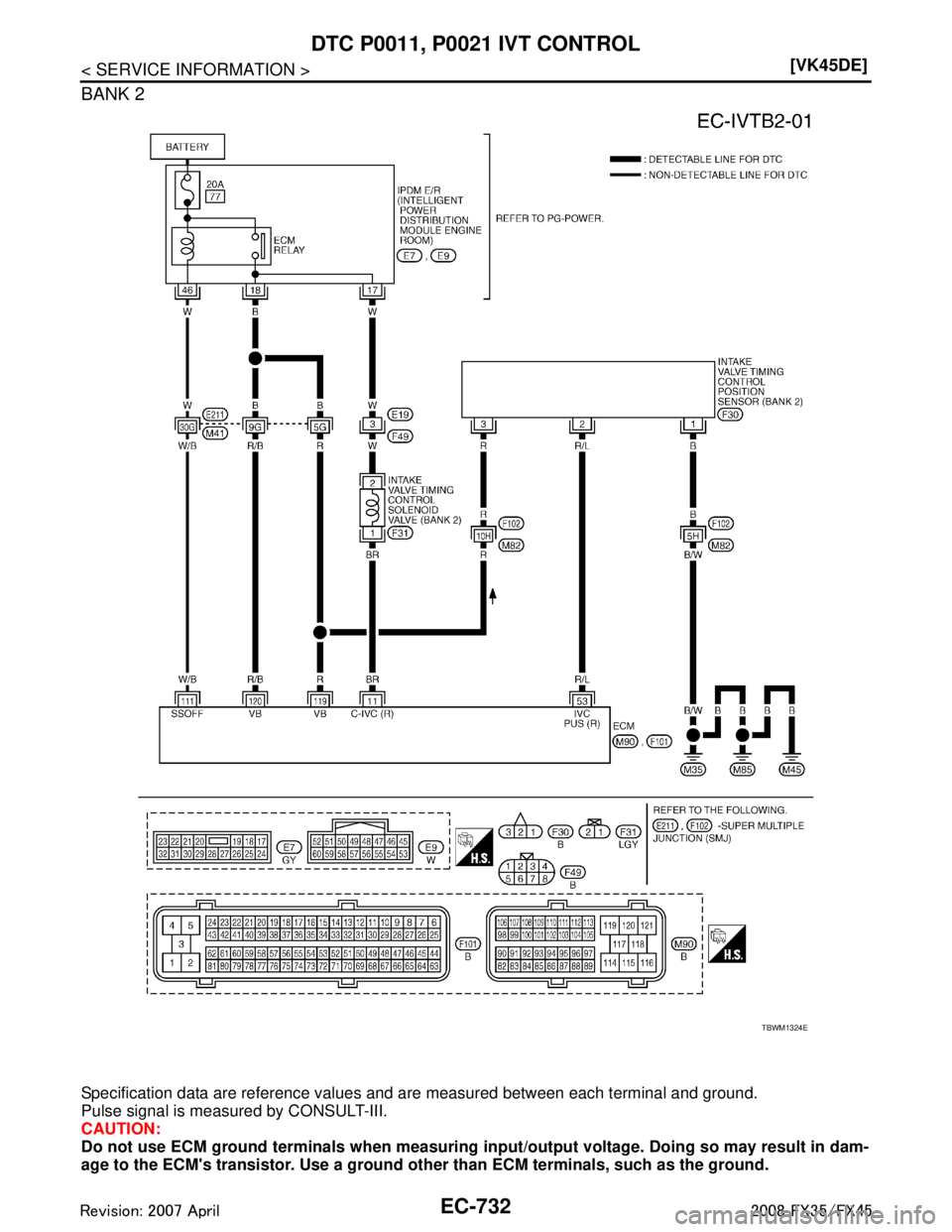 INFINITI FX35 2008  Service Manual 
EC-732
< SERVICE INFORMATION >[VK45DE]
DTC P0011, P0021 IVT CONTROL
BANK 2
Specification data are reference values and are measured between each terminal and ground.
Pulse signal is measured by CONSU