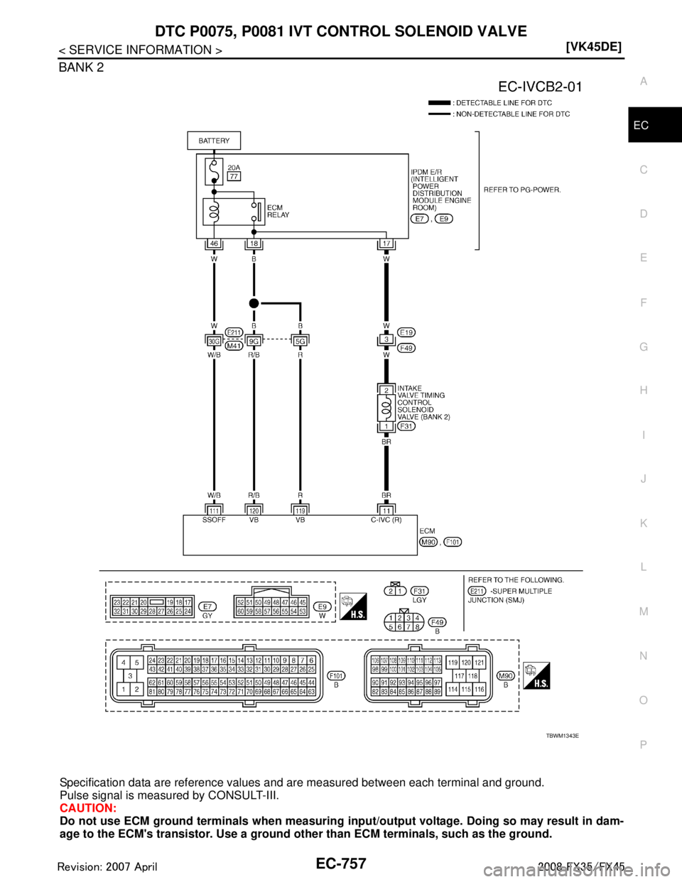 INFINITI FX35 2008  Service Manual 
DTC P0075, P0081 IVT CONTROL SOLENOID VALVE
EC-757
< SERVICE INFORMATION > [VK45DE]
C
D
E
F
G H
I
J
K L
M A
EC
NP
O
BANK 2
Specification data are reference values 
and are measured between each termi
