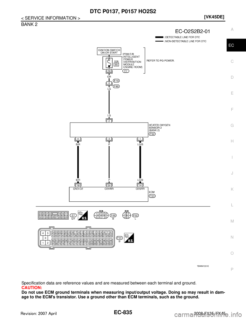 INFINITI FX35 2008  Service Manual 
DTC P0137, P0157 HO2S2EC-835
< SERVICE INFORMATION > [VK45DE]
C
D
E
F
G H
I
J
K L
M A
EC
NP
O
BANK 2
Specification data are reference values 
and are measured between each terminal and ground.
CAUTIO