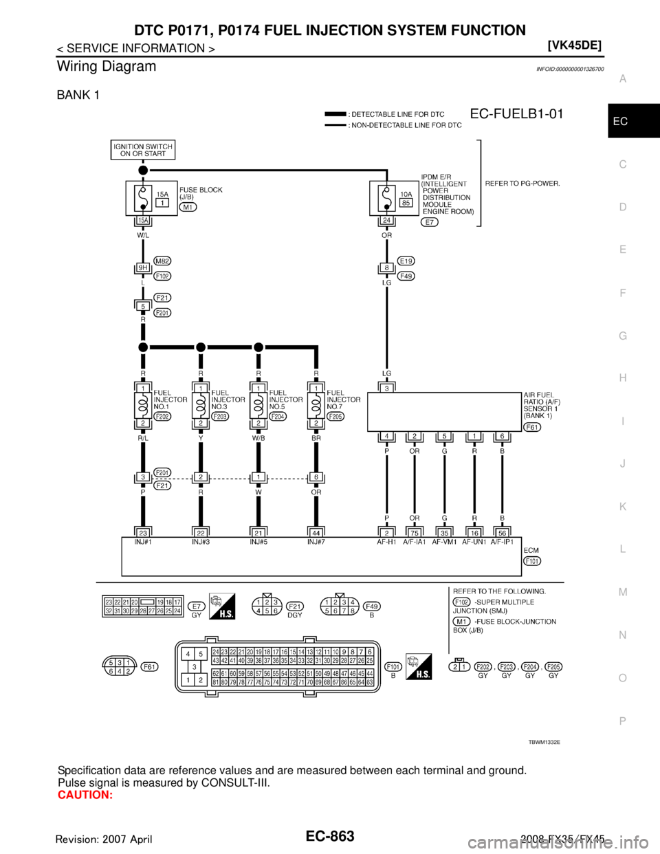 INFINITI FX35 2008  Service Manual 
DTC P0171, P0174 FUEL INJECTION SYSTEM FUNCTION
EC-863
< SERVICE INFORMATION > [VK45DE]
C
D
E
F
G H
I
J
K L
M A
EC
NP
O
Wiring DiagramINFOID:0000000001326700
BANK 1
Specification data are reference v