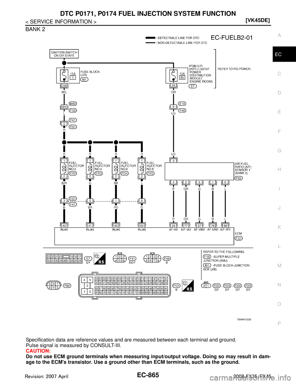 INFINITI FX35 2008  Service Manual 
DTC P0171, P0174 FUEL INJECTION SYSTEM FUNCTION
EC-865
< SERVICE INFORMATION > [VK45DE]
C
D
E
F
G H
I
J
K L
M A
EC
NP
O
BANK 2
Specification data are reference values 
and are measured between each t