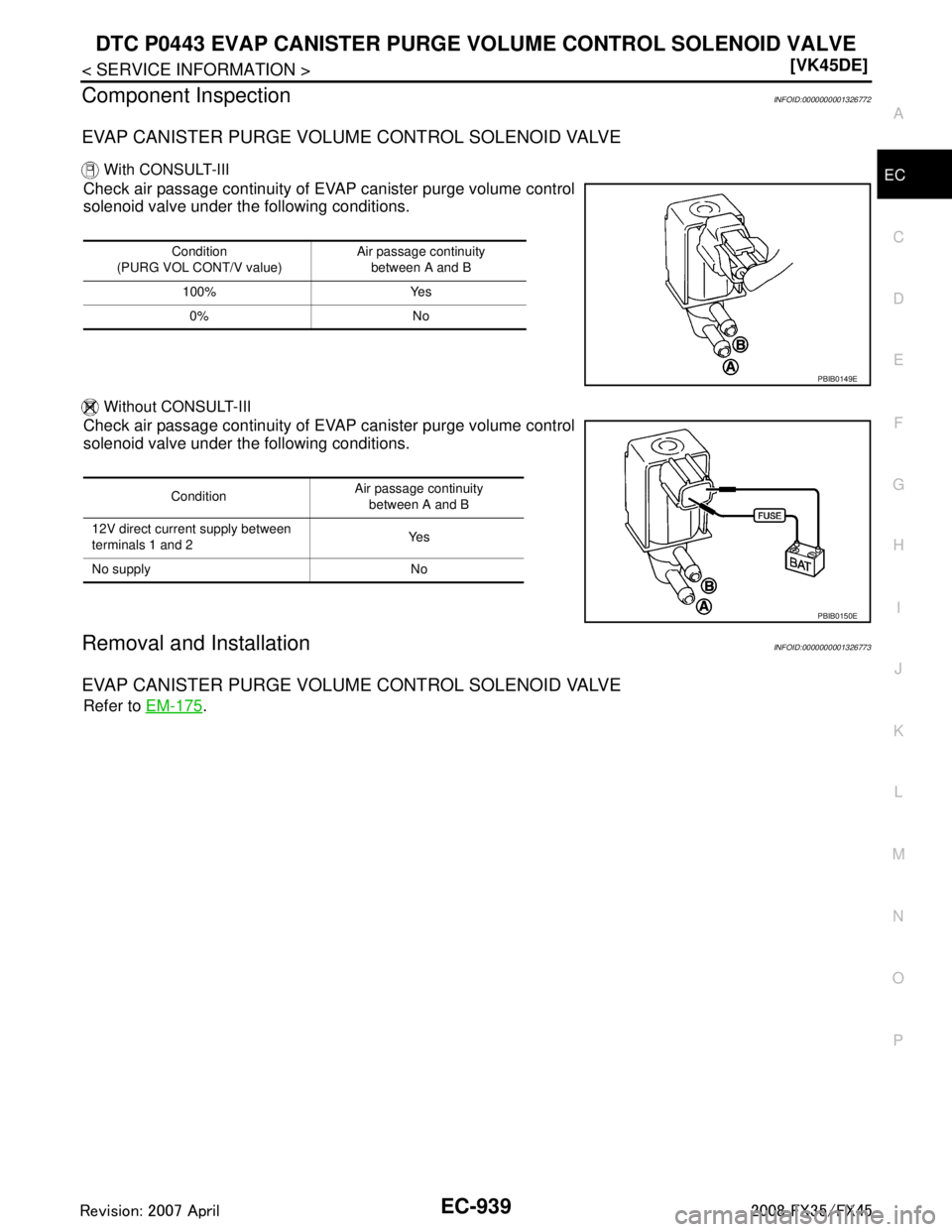 INFINITI FX35 2008  Service Manual 
DTC P0443 EVAP CANISTER PURGE VOLUME CONTROL SOLENOID VALVE
EC-939
< SERVICE INFORMATION > [VK45DE]
C
D
E
F
G H
I
J
K L
M A
EC
NP
O
Component InspectionINFOID:0000000001326772
EVAP CANISTER PURGE VOL