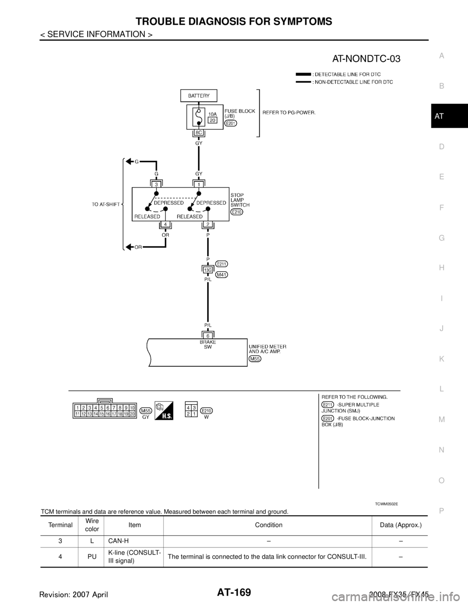 INFINITI FX35 2008 Service Manual
TROUBLE DIAGNOSIS FOR SYMPTOMSAT-169
< SERVICE INFORMATION >
DE
F
G H
I
J
K L
M A
B
AT
N
O P
TCM terminals and data are reference valu e. Measured between each terminal and ground.
TCWM0502E
Te r m i INFINITI FX35 2008 Service Manual
TROUBLE DIAGNOSIS FOR SYMPTOMSAT-169
< SERVICE INFORMATION >
DE
F
G H
I
J
K L
M A
B
AT
N
O P
TCM terminals and data are reference valu e. Measured between each terminal and ground.
TCWM0502E
Te r m i