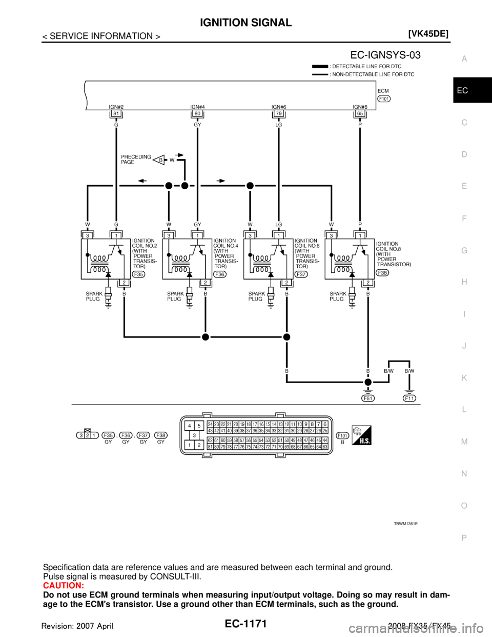 INFINITI FX35 2008  Service Manual 
IGNITION SIGNALEC-1171
< SERVICE INFORMATION > [VK45DE]
C
D
E
F
G H
I
J
K L
M A
EC
NP
O
Specification data are reference values 
and are measured between each terminal and ground.
Pulse signal is mea
