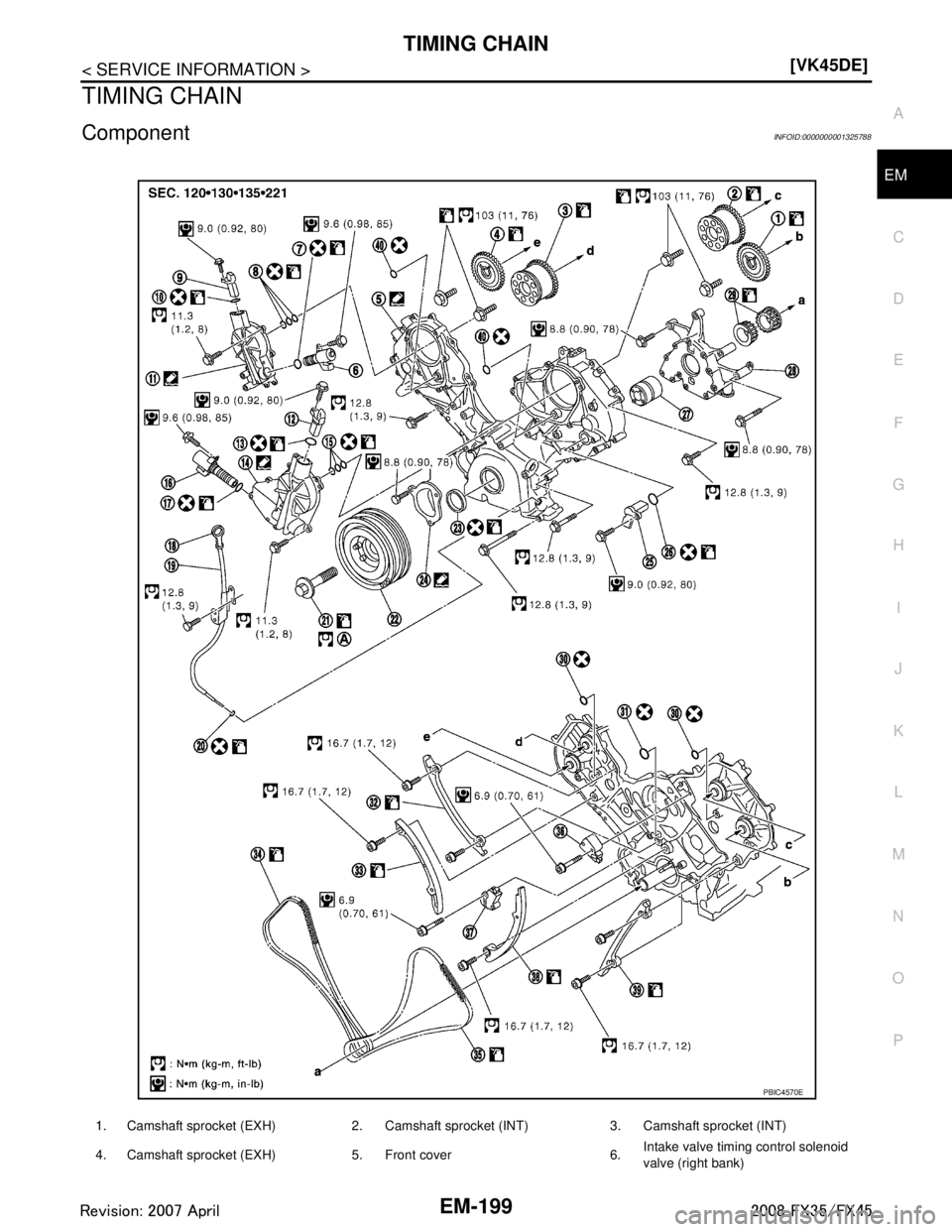 INFINITI FX35 2008  Service Manual 
TIMING CHAINEM-199
< SERVICE INFORMATION > [VK45DE]
C
D
E
F
G H
I
J
K L
M A
EM
NP
O
TIMING CHAIN
ComponentINFOID:0000000001325788
1. Camshaft sprocket (EXH) 2. Camshaft sprocket (INT) 3. Camshaft spr