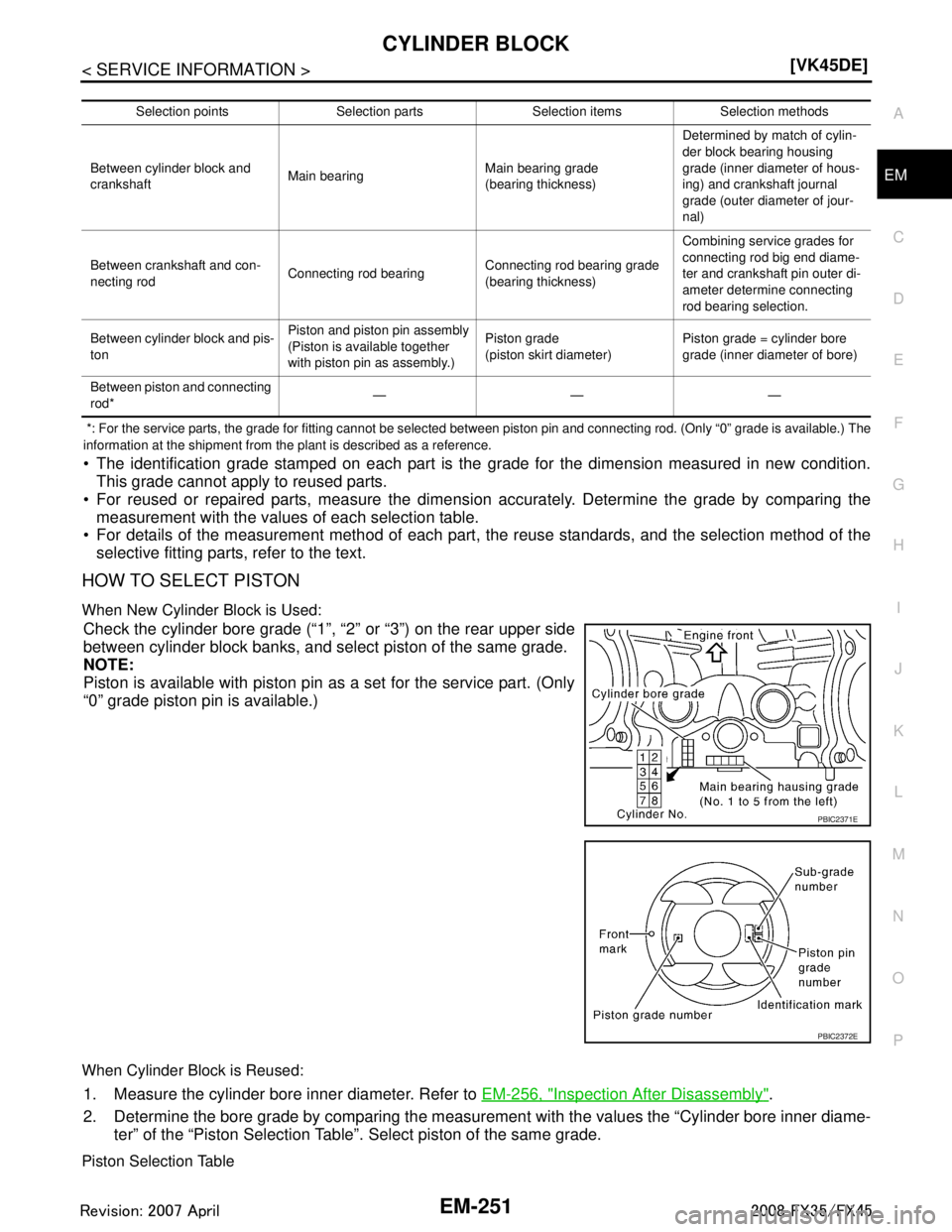 INFINITI FX35 2008 Owners Guide 
CYLINDER BLOCKEM-251
< SERVICE INFORMATION > [VK45DE]
C
D
E
F
G H
I
J
K L
M A
EM
NP
O
 *: For the service parts, the grade for fitting cannot be selected between piston pin and connecting rod. (Only 