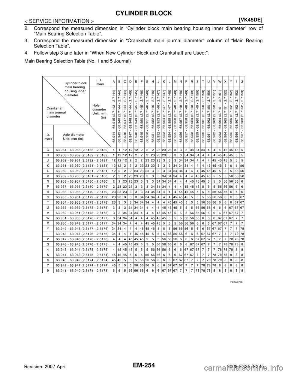 INFINITI FX35 2008 Owners Guide 
EM-254
< SERVICE INFORMATION >[VK45DE]
CYLINDER BLOCK
2. Correspond the measured dimension in “Cylinder block main bearing housing inner diameter” row of
“Main Bearing Selection Table”.
3. Co
