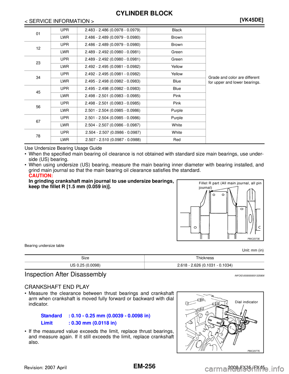 INFINITI FX35 2008  Service Manual 
EM-256
< SERVICE INFORMATION >[VK45DE]
CYLINDER BLOCK
Use Undersize Bearing Usage Guide
 When the specified main bearing oil clearance is not obtained with standard size main bearings, use under-
si