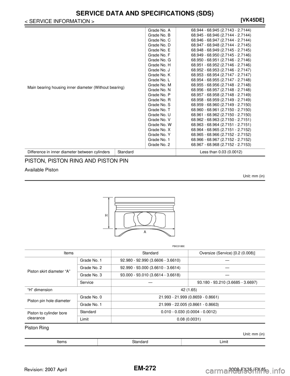 INFINITI FX35 2008  Service Manual 
EM-272
< SERVICE INFORMATION >[VK45DE]
SERVICE DATA AND SPECIFICATIONS (SDS)
PISTON, PISTON RING AND PISTON PIN
Available Piston
Unit: mm (in)
Piston Ring
Unit: mm (in)
Main bearing housing inner dia