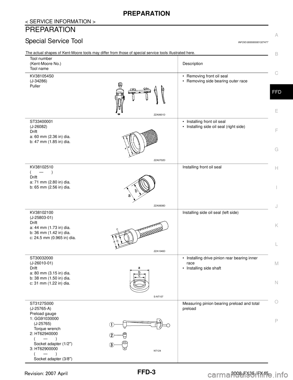 INFINITI FX35 2008 Service Manual
PREPARATIONFFD-3
< SERVICE INFORMATION >
CEF
G H
I
J
K L
M A
B
FFD
N
O P
PREPARATION
Special Service ToolINFOID:0000000001327477
The actual shapes of Kent-Moore t ools may differ from those of specia INFINITI FX35 2008 Service Manual
PREPARATIONFFD-3
< SERVICE INFORMATION >
CEF
G H
I
J
K L
M A
B
FFD
N
O P
PREPARATION
Special Service ToolINFOID:0000000001327477
The actual shapes of Kent-Moore t ools may differ from those of specia