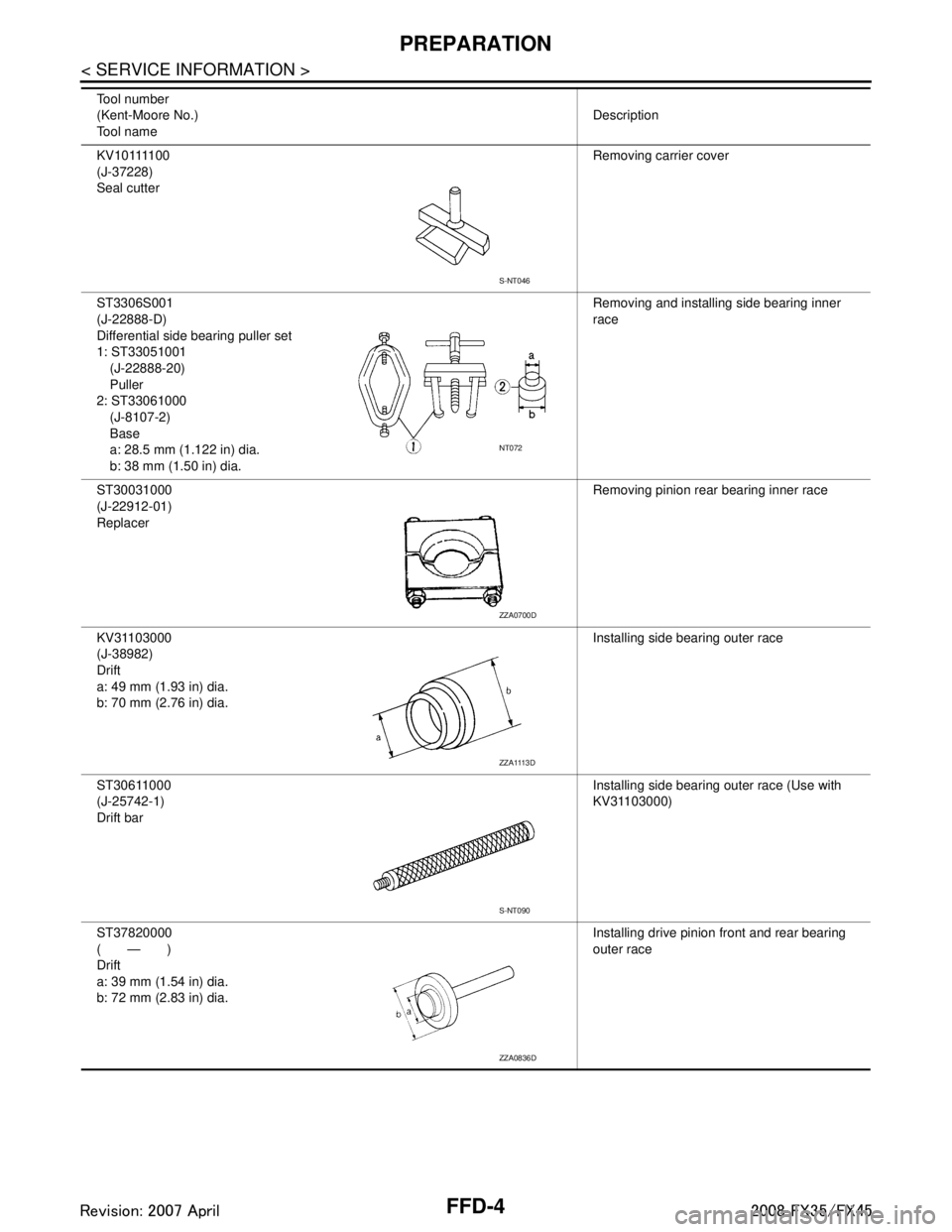INFINITI FX35 2008 Service Manual
FFD-4
< SERVICE INFORMATION >
PREPARATION
K V 1 0 1111 0 0
(J-37228)
Seal cutterRemoving carrier cover
ST3306S001
(J-22888-D)
Differential side bearing puller set
1: ST33051001 (J-22888-20)
Puller
2: INFINITI FX35 2008 Service Manual
FFD-4
< SERVICE INFORMATION >
PREPARATION
K V 1 0 1111 0 0
(J-37228)
Seal cutterRemoving carrier cover
ST3306S001
(J-22888-D)
Differential side bearing puller set
1: ST33051001 (J-22888-20)
Puller
2: