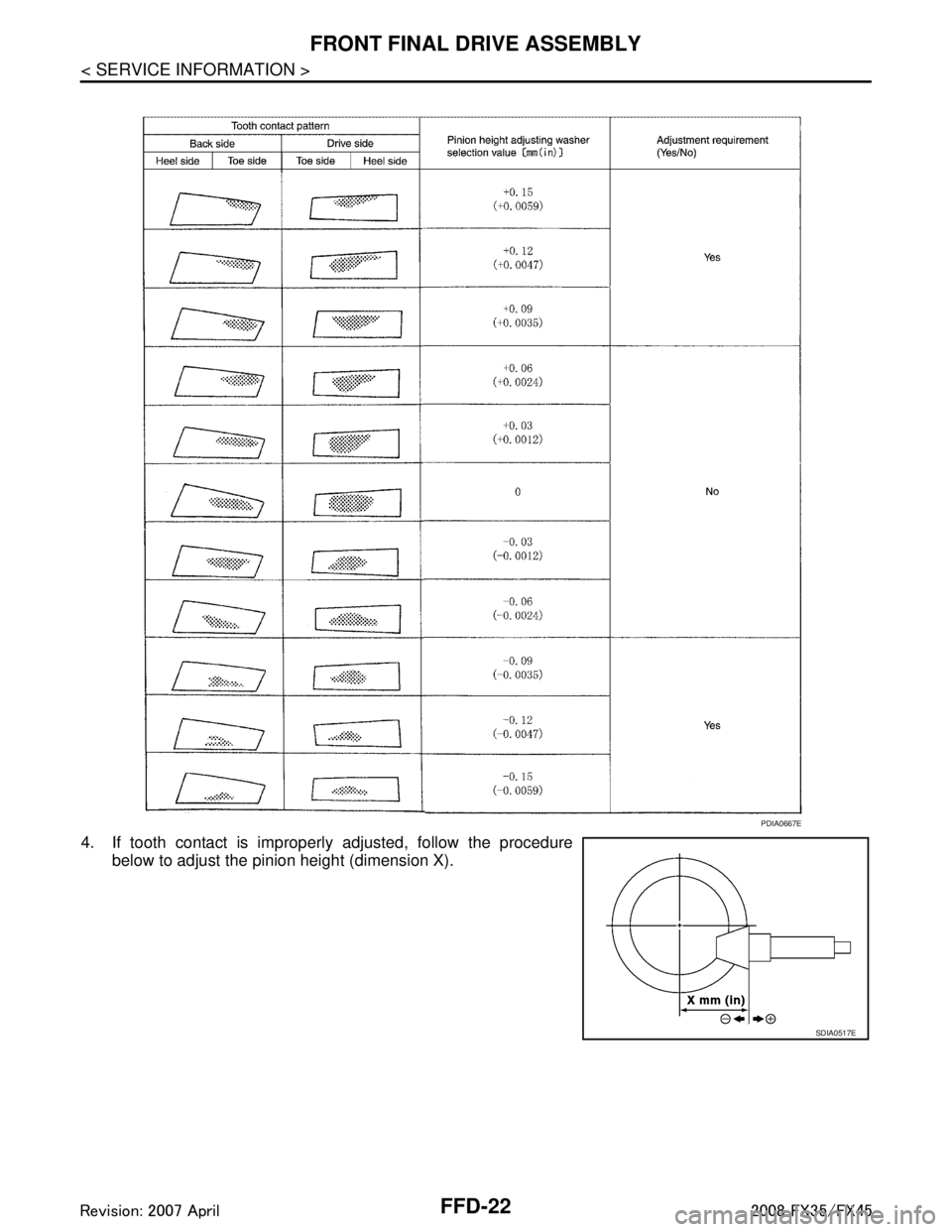 INFINITI FX35 2008 Repair Manual
FFD-22
< SERVICE INFORMATION >
FRONT FINAL DRIVE ASSEMBLY
4. If tooth contact is improperly adjusted, follow the procedurebelow to adjust the pinion height (dimension X).
PDIA0667E
SDIA0517E
3AA93ABC INFINITI FX35 2008 Repair Manual
FFD-22
< SERVICE INFORMATION >
FRONT FINAL DRIVE ASSEMBLY
4. If tooth contact is improperly adjusted, follow the procedurebelow to adjust the pinion height (dimension X).
PDIA0667E
SDIA0517E
3AA93ABC
