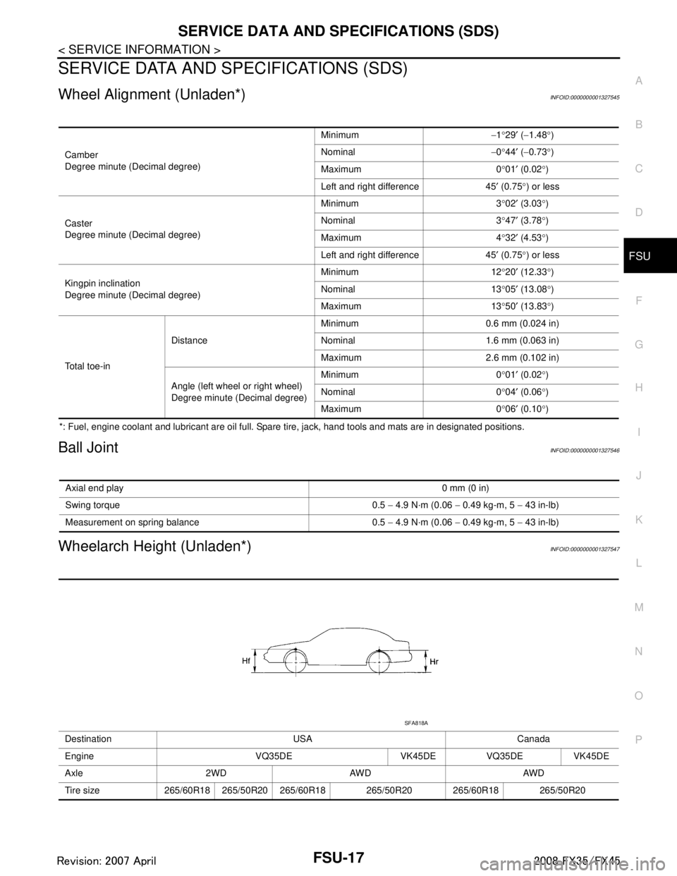 INFINITI FX35 2008 Service Manual
SERVICE DATA AND SPECIFICATIONS (SDS)
FSU-17
< SERVICE INFORMATION >
C
D F
G H
I
J
K L
M A
B
FSU
N
O P
SERVICE DATA AND SPECIFICATIONS (SDS)
Wheel Alignment (Unladen*)INFOID:0000000001327545
*: Fuel, INFINITI FX35 2008 Service Manual
SERVICE DATA AND SPECIFICATIONS (SDS)
FSU-17
< SERVICE INFORMATION >
C
D F
G H
I
J
K L
M A
B
FSU
N
O P
SERVICE DATA AND SPECIFICATIONS (SDS)
Wheel Alignment (Unladen*)INFOID:0000000001327545
*: Fuel,