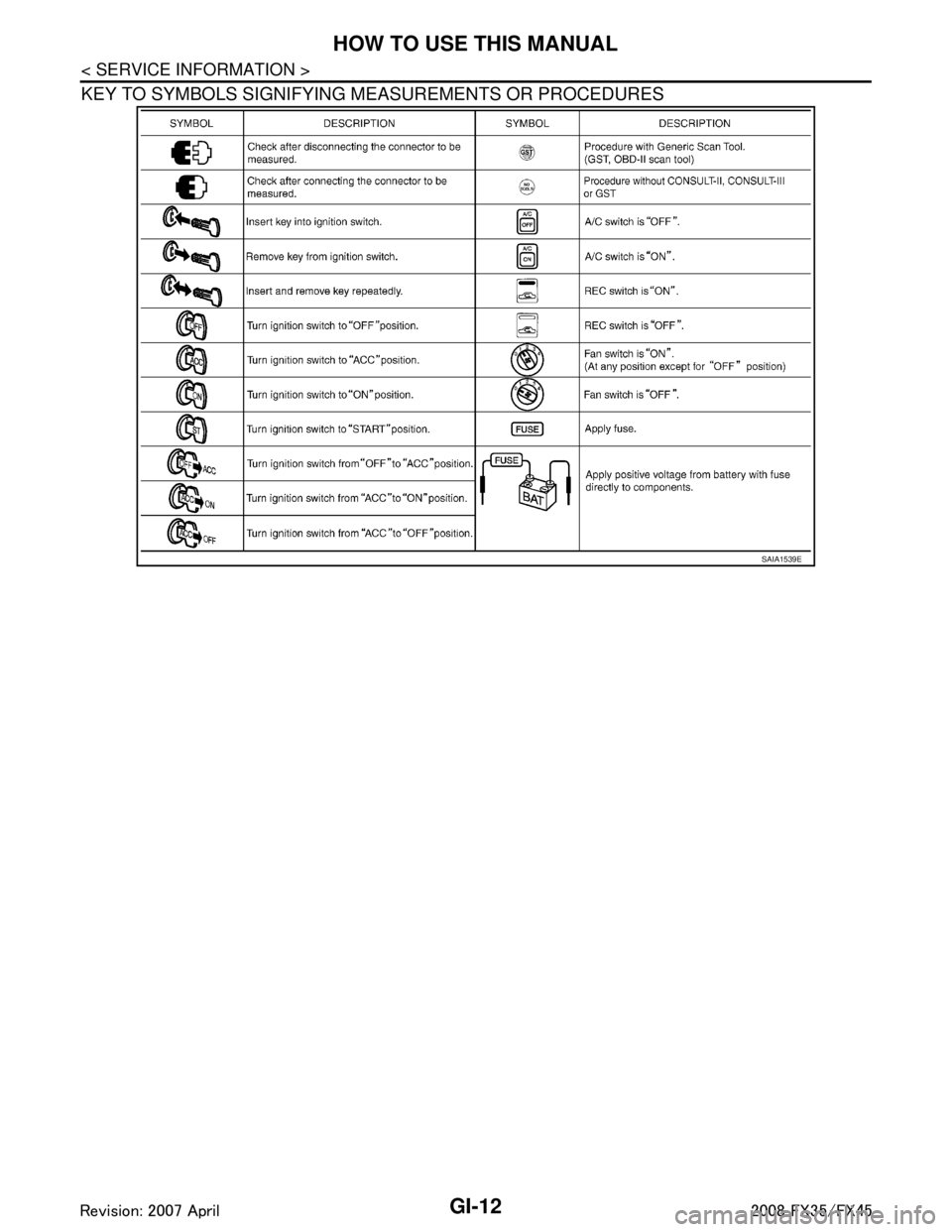 INFINITI FX35 2008 Service Manual
GI-12
< SERVICE INFORMATION >
HOW TO USE THIS MANUAL
KEY TO SYMBOLS SIGNIFYING MEASUREMENTS OR PROCEDURES
SAIA1539E
3AA93ABC3ACD3AC03ACA3AC03AC63AC53A913A773A893A873A873A8E3A773A983AC73AC93AC03AC3
3 INFINITI FX35 2008 Service Manual
GI-12
< SERVICE INFORMATION >
HOW TO USE THIS MANUAL
KEY TO SYMBOLS SIGNIFYING MEASUREMENTS OR PROCEDURES
SAIA1539E
3AA93ABC3ACD3AC03ACA3AC03AC63AC53A913A773A893A873A873A8E3A773A983AC73AC93AC03AC3
3