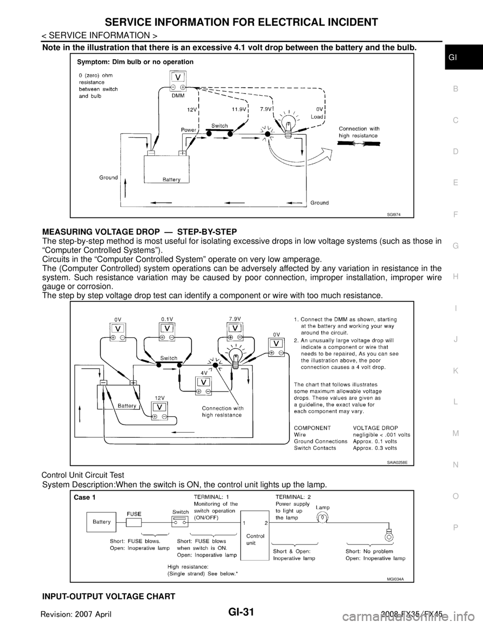 INFINITI FX35 2008 Repair Manual 
SERVICE INFORMATION FOR ELECTRICAL INCIDENTGI-31
< SERVICE INFORMATION >
C
DE
F
G H
I
J
K L
M B
GI
N
O P
Note in the illustration that there is an excessi ve 4.1 volt drop between the battery and the