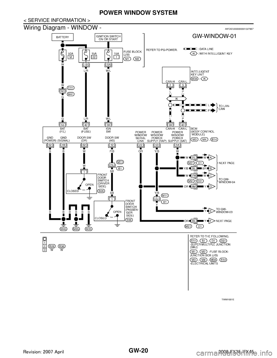INFINITI FX35 2008 Manual PDF
GW-20
< SERVICE INFORMATION >
POWER WINDOW SYSTEM
Wiring Diagram - WINDOW -
INFOID:0000000001327967
TIWM1681E
3AA93ABC3ACD3AC03ACA3AC03AC63AC53A913A773A893A873A873A8E3A773A983AC73AC93AC03AC3
3A893A8 INFINITI FX35 2008 Manual PDF
GW-20
< SERVICE INFORMATION >
POWER WINDOW SYSTEM
Wiring Diagram - WINDOW -
INFOID:0000000001327967
TIWM1681E
3AA93ABC3ACD3AC03ACA3AC03AC63AC53A913A773A893A873A873A8E3A773A983AC73AC93AC03AC3
3A893A8