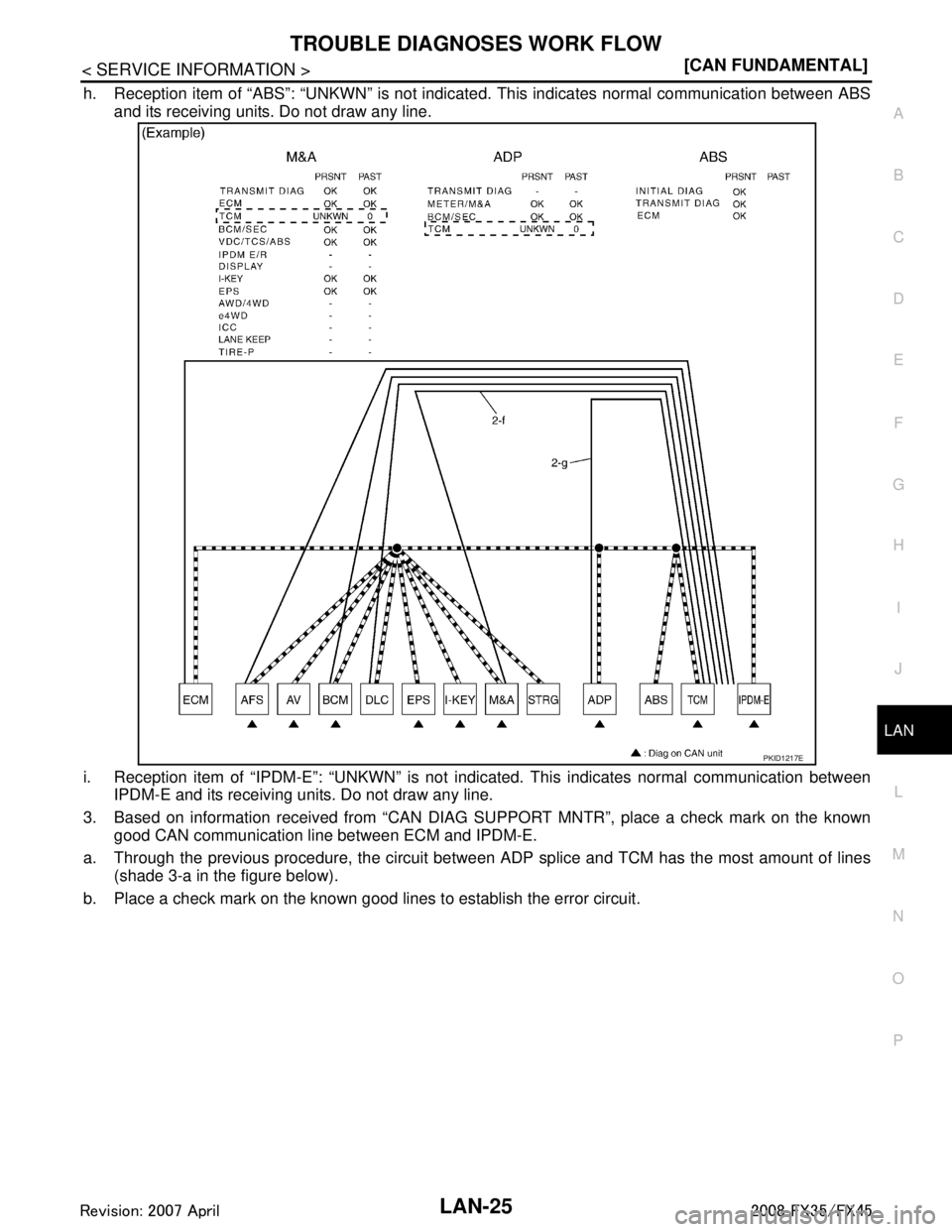 INFINITI FX35 2008  Service Manual 
TROUBLE DIAGNOSES WORK FLOWLAN-25
< SERVICE INFORMATION > [CAN FUNDAMENTAL]
C
D
E
F
G H
I
J
L
M A
B
LAN
N
O P
h. Reception item of “ABS”: “UNKWN” is not indicated. This indicates normal commu