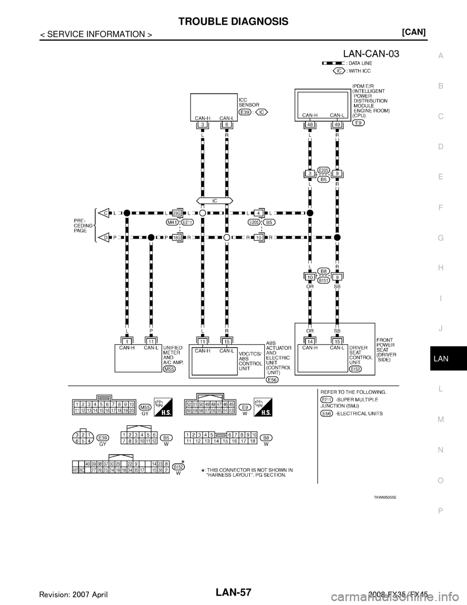 INFINITI FX35 2008  Service Manual 
TROUBLE DIAGNOSISLAN-57
< SERVICE INFORMATION > [CAN]
C
D
E
F
G H
I
J
L
M A
B
LAN
N
O P
TKWM5055E
3AA93ABC3ACD3AC03ACA3AC03AC63AC53A913A773A893A873A873A8E3A773A983AC73AC93AC03AC3 
3A893A873A873A8F3A7