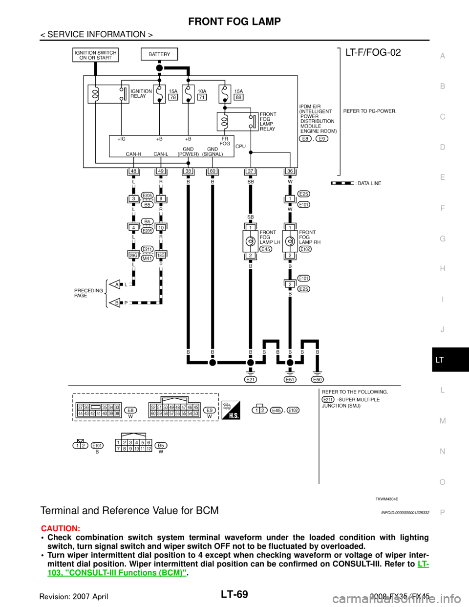 INFINITI FX35 2008 Repair Manual
FRONT FOG LAMPLT-69
< SERVICE INFORMATION >
C
DE
F
G H
I
J
L
M A
B
LT
N
O P
Terminal and Reference Value for BCMINFOID:0000000001328332
CAUTION:
Check combination switch system terminal wavef orm u INFINITI FX35 2008 Repair Manual
FRONT FOG LAMPLT-69
< SERVICE INFORMATION >
C
DE
F
G H
I
J
L
M A
B
LT
N
O P
Terminal and Reference Value for BCMINFOID:0000000001328332
CAUTION:
Check combination switch system terminal wavef orm u