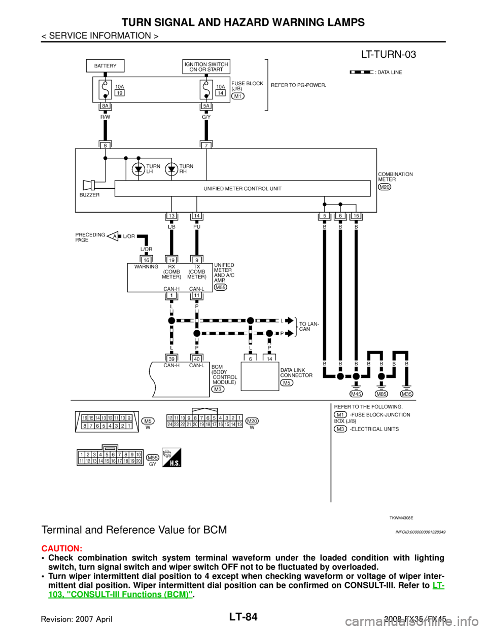 INFINITI FX35 2008 Manual PDF
LT-84
< SERVICE INFORMATION >
TURN SIGNAL AND HAZARD WARNING LAMPS
Terminal and Reference Value for BCM
INFOID:0000000001328349
CAUTION:
Check combination switch system terminal waveform under the INFINITI FX35 2008 Manual PDF
LT-84
< SERVICE INFORMATION >
TURN SIGNAL AND HAZARD WARNING LAMPS
Terminal and Reference Value for BCM
INFOID:0000000001328349
CAUTION:
Check combination switch system terminal waveform under the