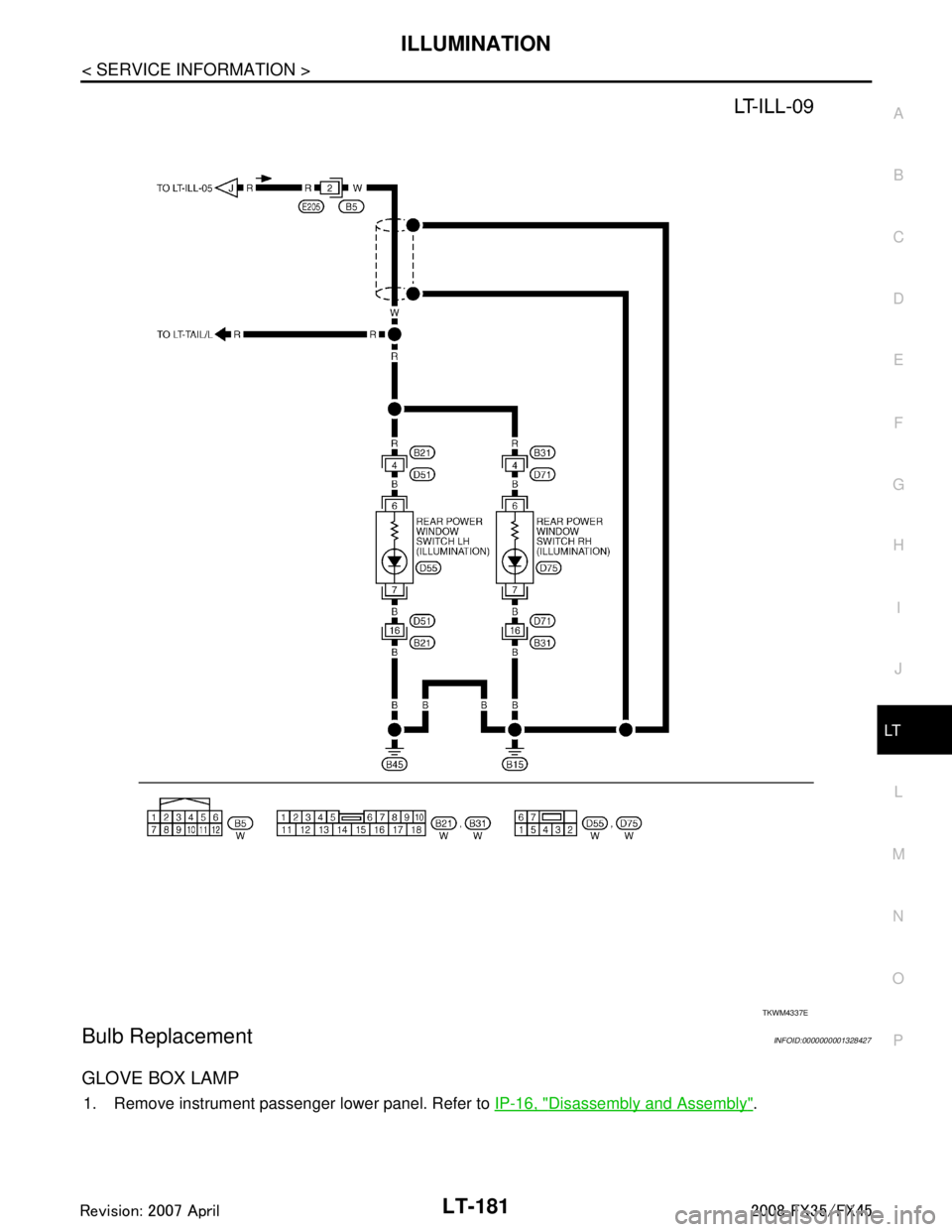 INFINITI FX35 2008 Service Manual
ILLUMINATIONLT-181
< SERVICE INFORMATION >
C
DE
F
G H
I
J
L
M A
B
LT
N
O P
Bulb ReplacementINFOID:0000000001328427
GLOVE BOX LAMP
1. Remove instrument passenger lower panel. Refer to IP-16, "Disasse INFINITI FX35 2008 Service Manual
ILLUMINATIONLT-181
< SERVICE INFORMATION >
C
DE
F
G H
I
J
L
M A
B
LT
N
O P
Bulb ReplacementINFOID:0000000001328427
GLOVE BOX LAMP
1. Remove instrument passenger lower panel. Refer to IP-16, "Disasse