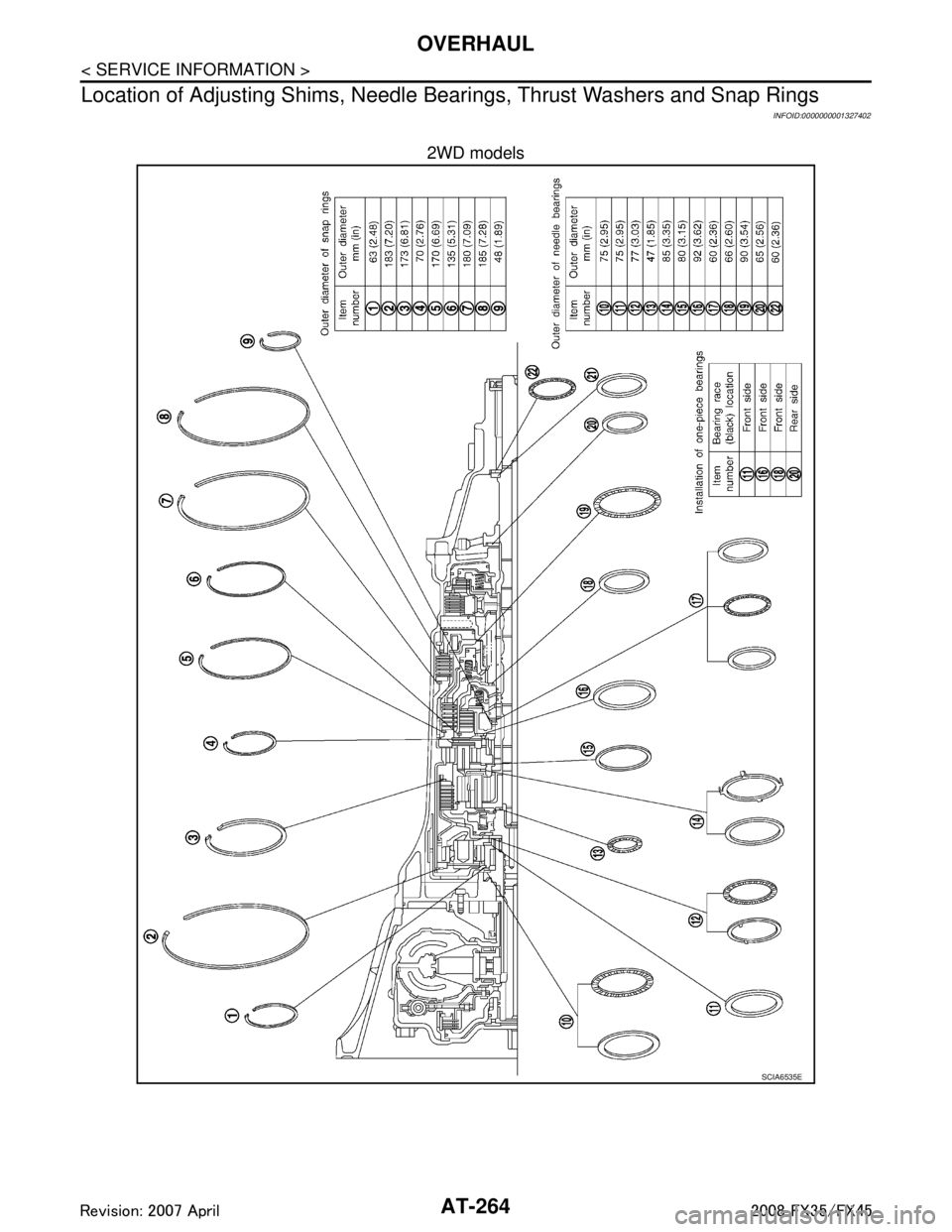 INFINITI FX35 2008  Service Manual 
AT-264
< SERVICE INFORMATION >
OVERHAUL
Location of Adjusting Shims, Needle  Bearings, Thrust Washers and Snap Rings
INFOID:0000000001327402
2WD models
SCIA6535E
3AA93ABC3ACD3AC03ACA3AC03AC63AC53A913