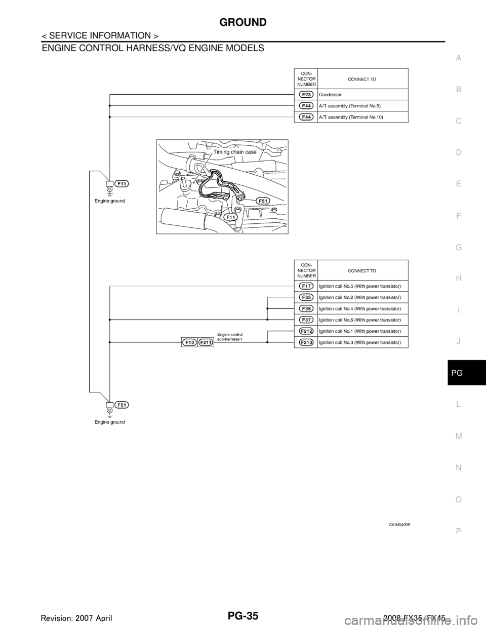 INFINITI FX35 2008  Service Manual 
GROUNDPG-35
< SERVICE INFORMATION >
C
DE
F
G H
I
J
L
M A
B
PG
N
O P
ENGINE CONTROL HARNE SS/VQ ENGINE MODELS
CKIM0409E
3AA93ABC3ACD3AC03ACA3AC03AC63AC53A913A773A893A873A873A8E3A773A983AC73AC93AC03AC3