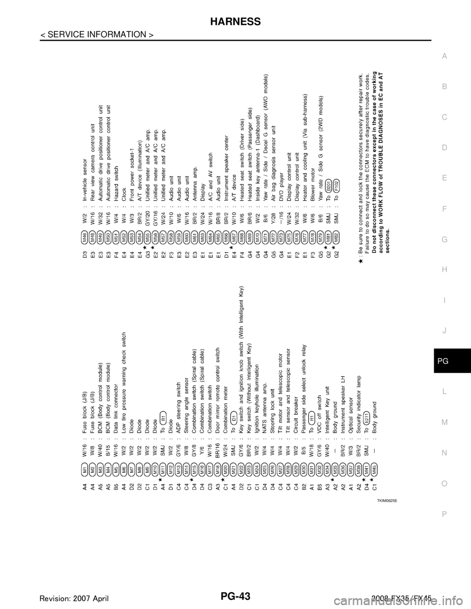 INFINITI FX35 2008  Service Manual 
HARNESSPG-43
< SERVICE INFORMATION >
C
DE
F
G H
I
J
L
M A
B
PG
N
O P
TKIM0625E
3AA93ABC3ACD3AC03ACA3AC03AC63AC53A913A773A893A873A873A8E3A773A983AC73AC93AC03AC3 
3A893A873A873A8F3A773A9D3AAF3A8A3A8C3A