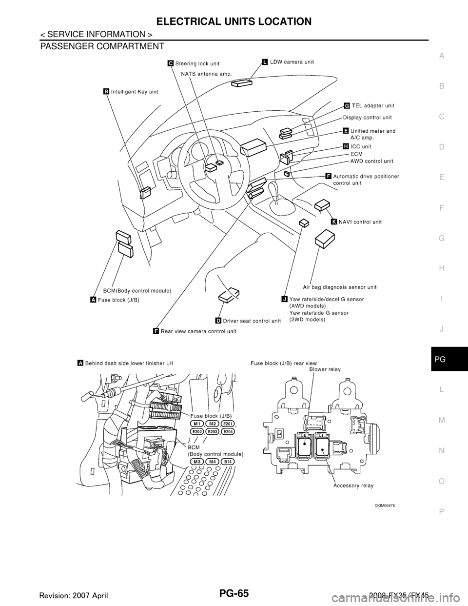 INFINITI FX35 2008  Service Manual 
ELECTRICAL UNITS LOCATIONPG-65
< SERVICE INFORMATION >
C
DE
F
G H
I
J
L
M A
B
PG
N
O P
PASSENGER COMPARTMENT
CKIM0647E
3AA93ABC3ACD3AC03ACA3AC03AC63AC53A913A773A893A873A873A8E3A773A983AC73AC93AC03AC3