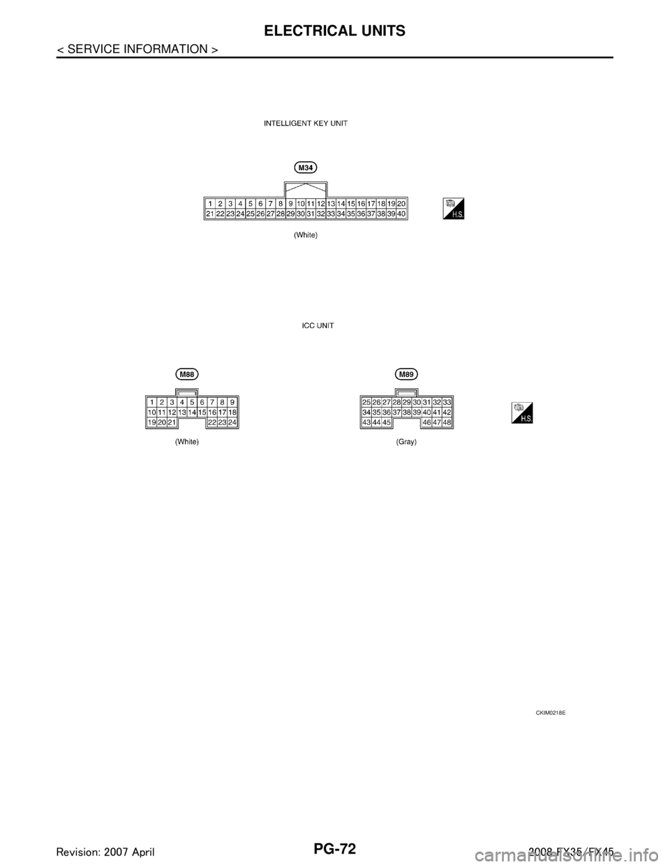 INFINITI FX35 2008  Service Manual 
PG-72
< SERVICE INFORMATION >
ELECTRICAL UNITS
CKIM0218E
3AA93ABC3ACD3AC03ACA3AC03AC63AC53A913A773A893A873A873A8E3A773A983AC73AC93AC03AC3 
3A893A873A873A8F3A773A9D3AAF3A8A3A8C3A863A9D3AAF3A8B3A8C  