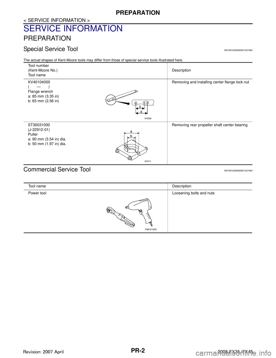 INFINITI FX35 2008  Service Manual 
PR-2
< SERVICE INFORMATION >
PREPARATION
SERVICE INFORMATION
PREPARATION
Special Service ToolINFOID:0000000001327463
The actual shapes of Kent-Moore tools may differ from those of special service too